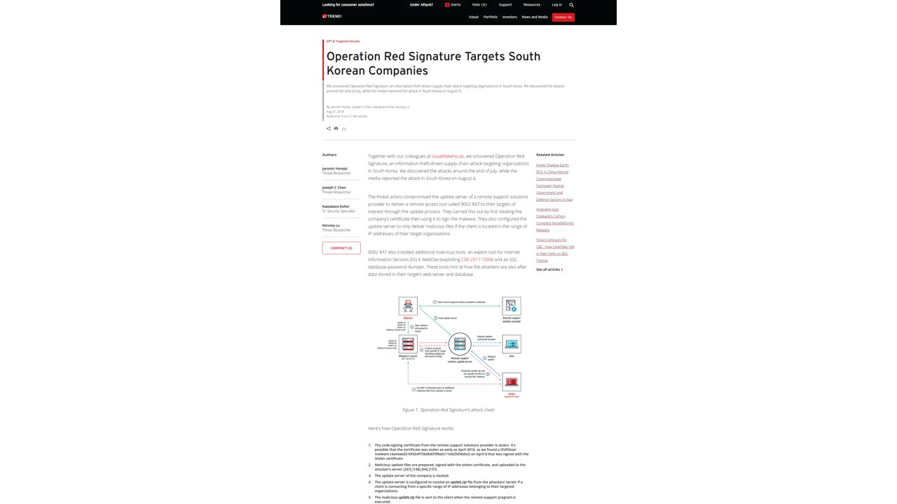Thumbnail for Supply Chain Attack Operation Red Signature Targets South Korean Organizations