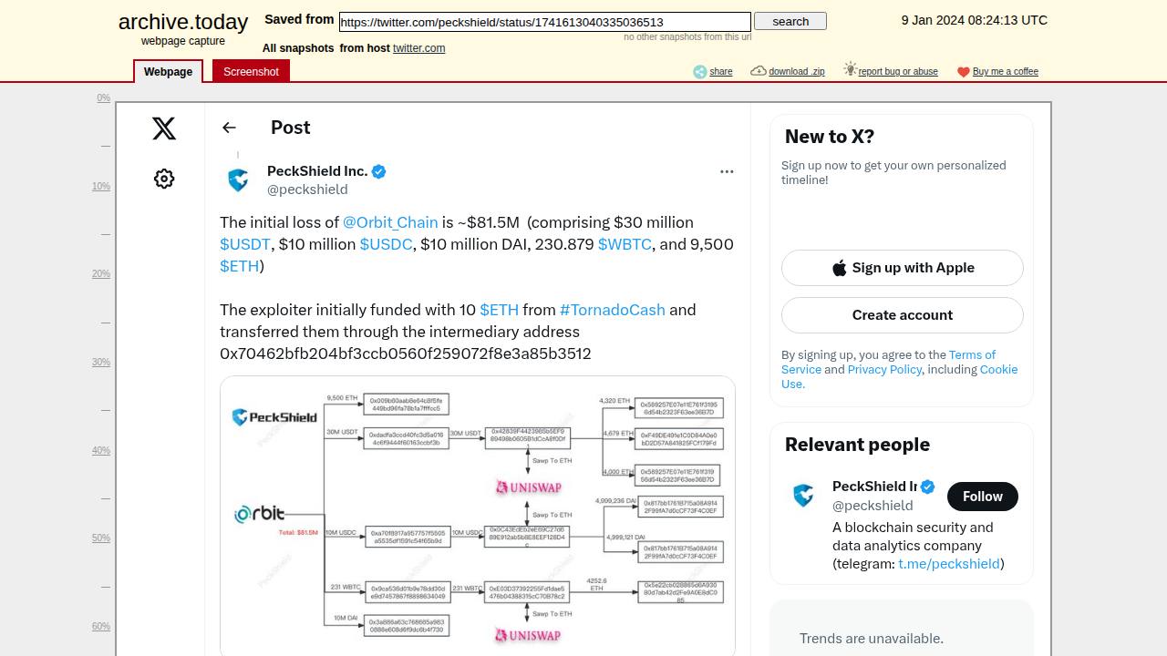 Thumbnail for The initial loss of @Orbit_Chain is ~$81.5M