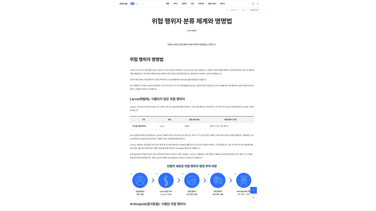 Thumbnail for 위협 행위자 분류 체계와 명명법