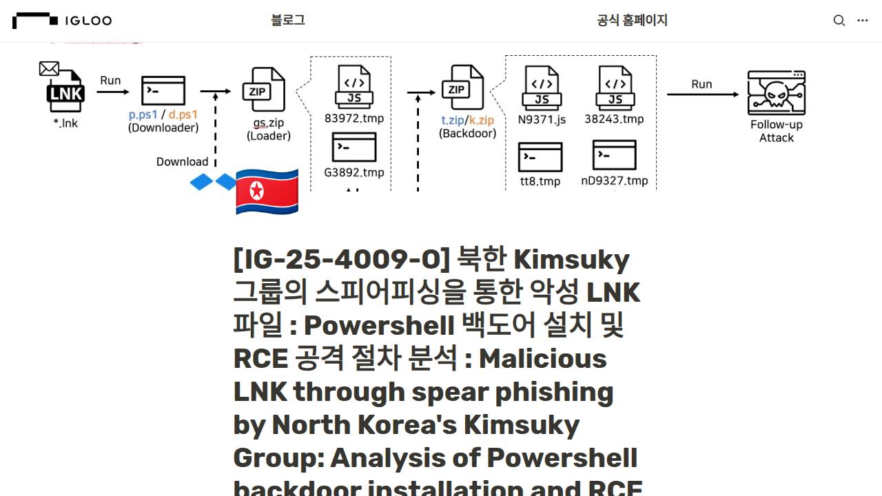 Thumbnail for 북한 Kimsuky그룹의 스피어피싱을 통한 악성 LNK파일 : Powershell 백도어 설치 및 RCE 공격 절차 분석