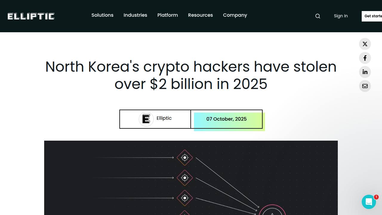 Thumbnail for North Korea's crypto hackers have stolen over $2 billion in 2025