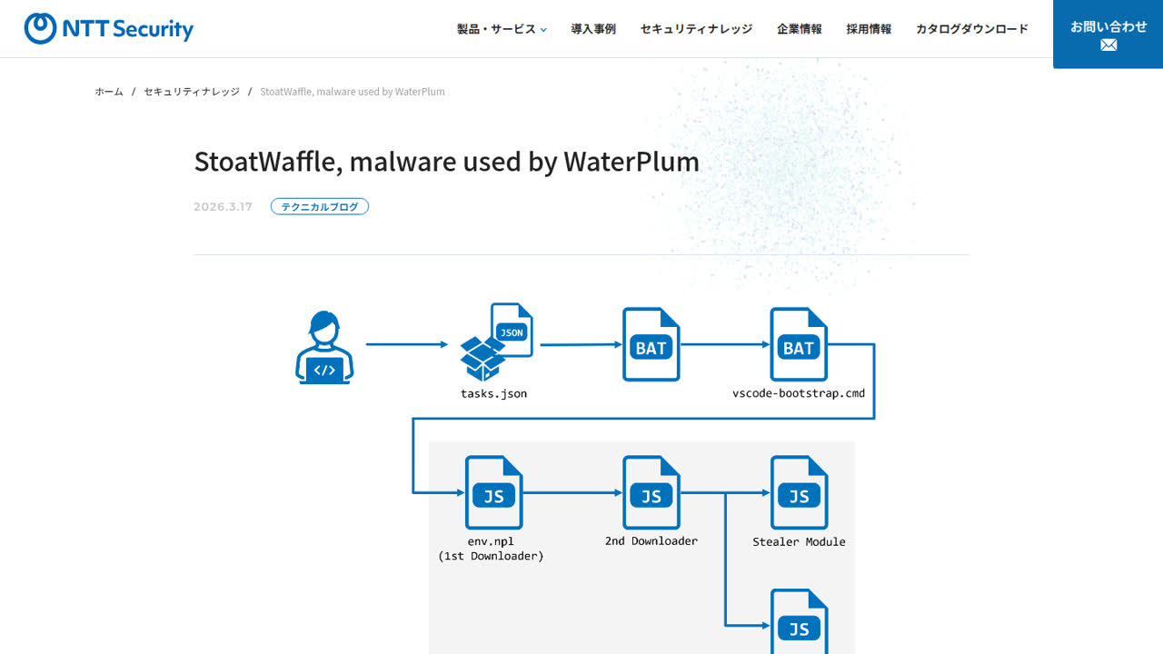 Thumbnail for StoatWaffle, malware used by WaterPlum